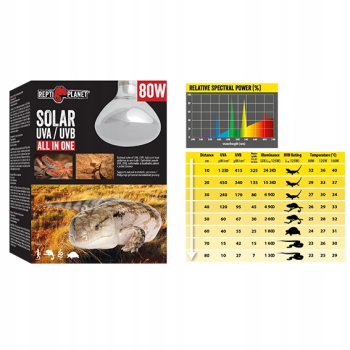 Repti Planet Żarówka kompaktowa SOLAR 2w1 UVA i UVB 125 W