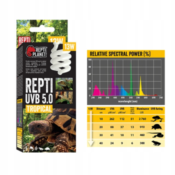 Repti Planet Żarówka UVB 5.0 13W