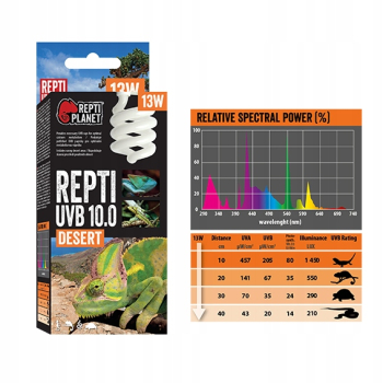 Repti Planet Żarówka UVB 10.0 13W
