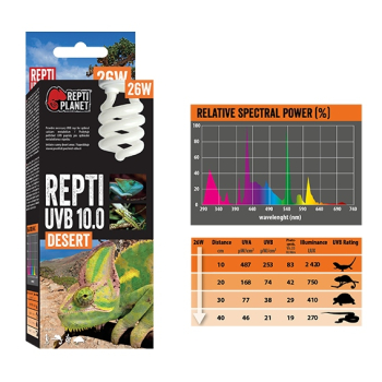 Repti Planet Żarówka UVB 10.0 26W