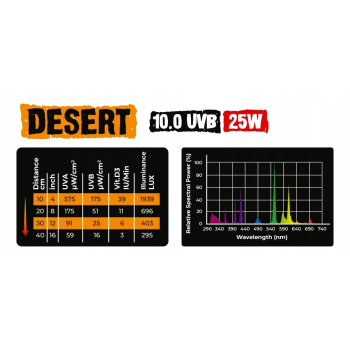 Reptile Nova Desert Żarówka UVB 10.0 25 W