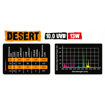 Reptile Nova Desert Żarówka  UVB 10.0 13 W