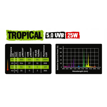 Reptile Nova Tropical Żarówka UVB 5.0 25 W