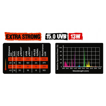 Reptile Nova Extra Strong UVB 15.0. 13 W