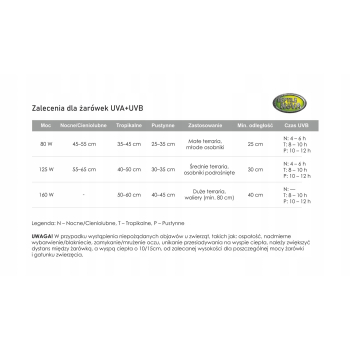 Reptile Nova Żarówka UVA-UVB 2w1 125 W